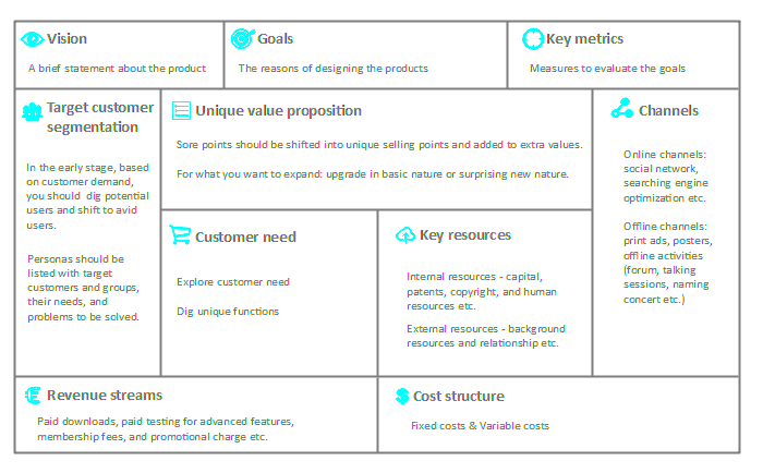 Develop Product Canvases with Canva Product Canvas Template