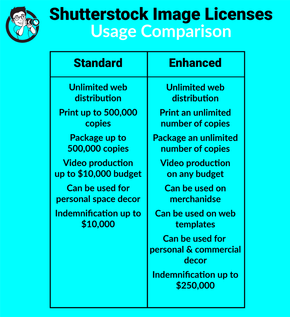 How Long Do Shutterstock Photo Licenses Last and What It Means