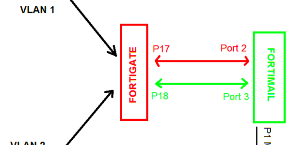 TUTORIAL HOW TO setup FORTIMAIL in transparent mode for ISP with