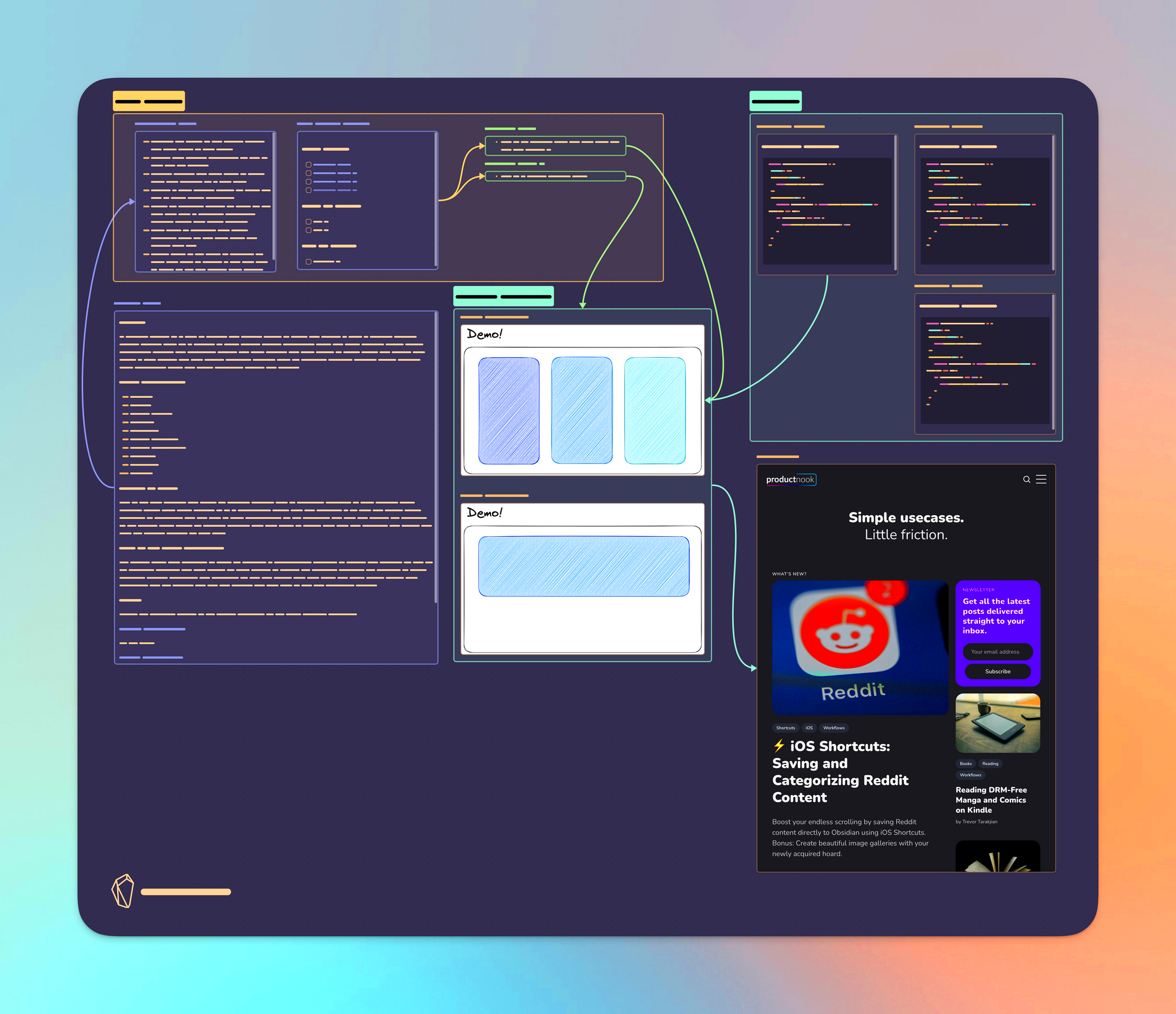 Product Management with Obsidian Canvas and Excalidraw