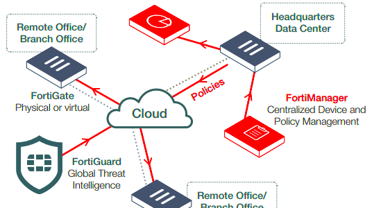 Fortinet Fortiguard Security Services  AVFirewallscomau