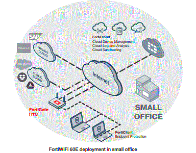 Fortigate 60F Hardware plus 3 jaar 24x7 Forticare and FortiGuard UTM