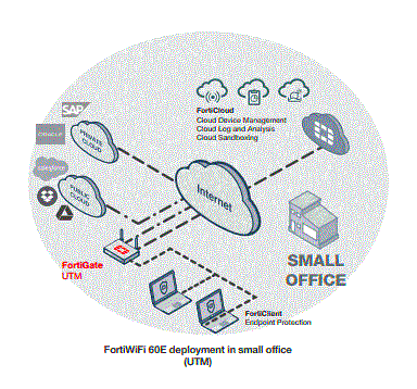 Forticare and Fortiguard Downloader UTM Bundle Overview