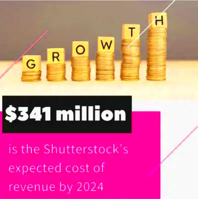 Shutterstock Statistics  Earnings Users Growth August 2024