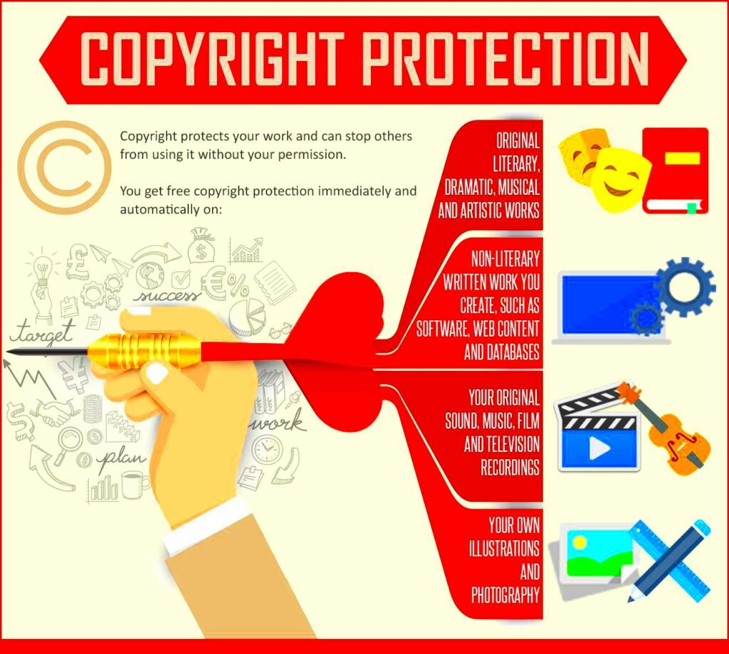 How Shutterstock Protects Your Copyrighted Work and Ensures Security