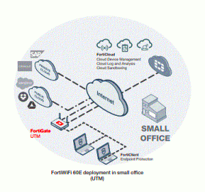 Fortiguard Downloader’s Base Bundle Explained