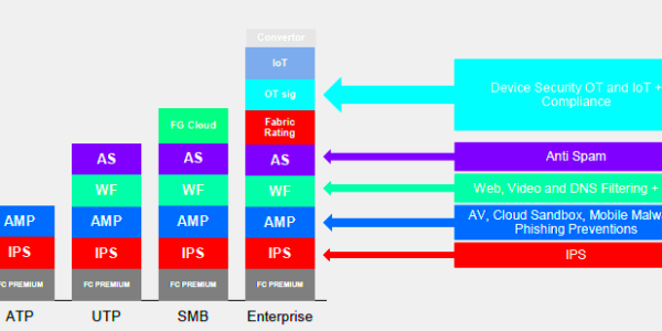 Neuer FortiGuard Service  SMB Bundle  Sales Blog