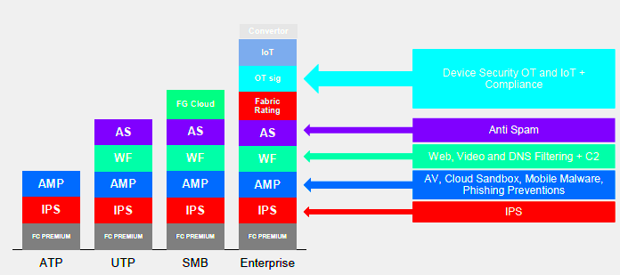 Neuer FortiGuard Service  SMB Bundle  Sales Blog