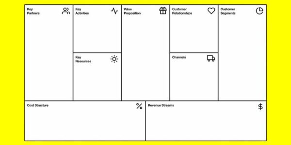 Alex Osterwalders Business Model Canvas template why use it and how