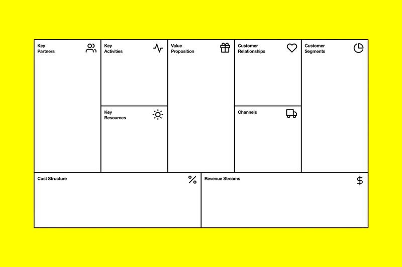 Use Alex Osterwalder Business Model Canvas Template in Canva