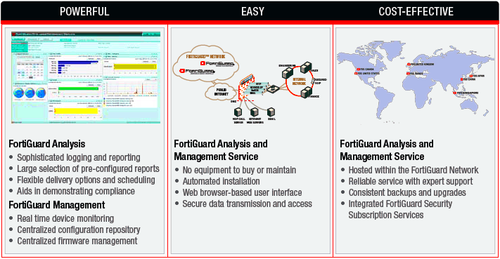 Software Solutions Provided by Fortiguard Downloader