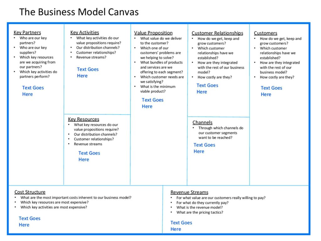 Build a Business Model with Canvas Business Model Template