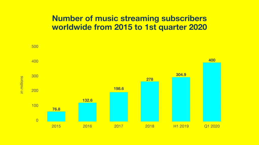 Music Payment Insights from Shutterstock