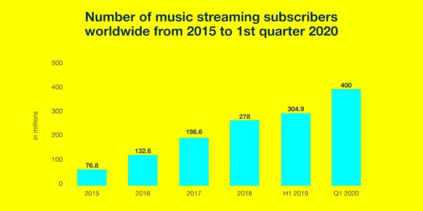 How to Make Money with Music Guide to Music Monetization  Vimeo