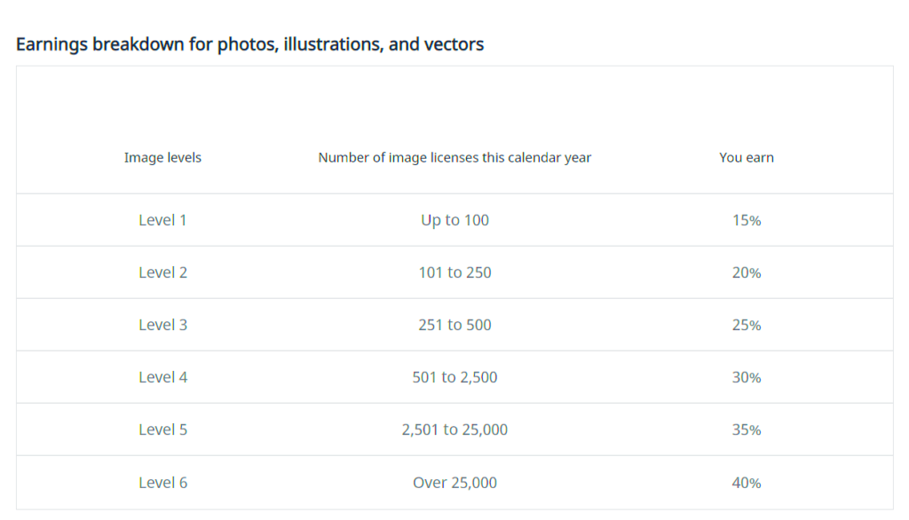 How Many Languages Does Shutterstock Support and How It Benefits You