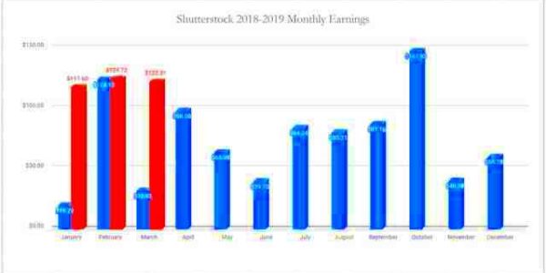 Realistic Income from Stock Photography  How Much Can Really Earn