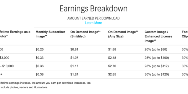 New Shutterstock earnings breakdown  Xpiks