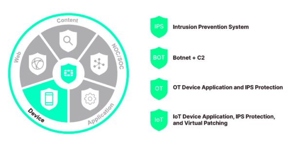 FortiGuard Labs