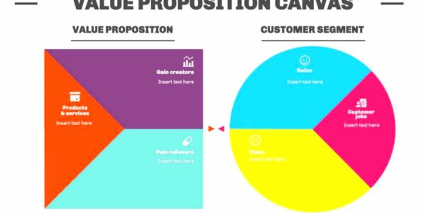 Free customizable Value Proposition canvas templates