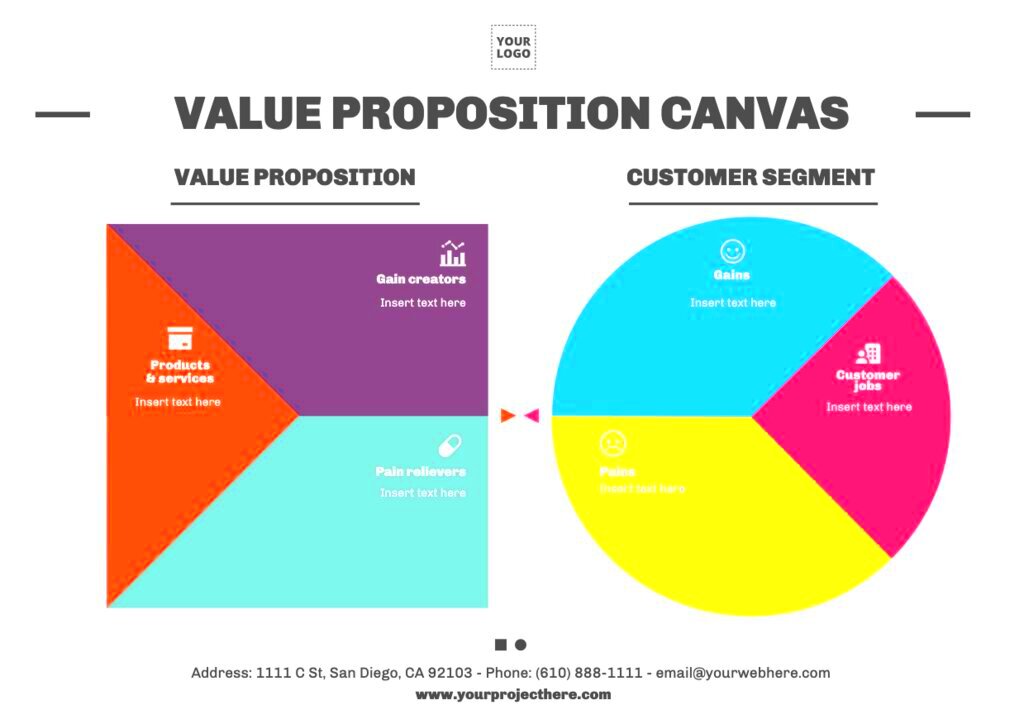 Use Value Proposition Canvas Template in Word