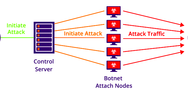 Miraibotnetdiagram1  TechGirlKB