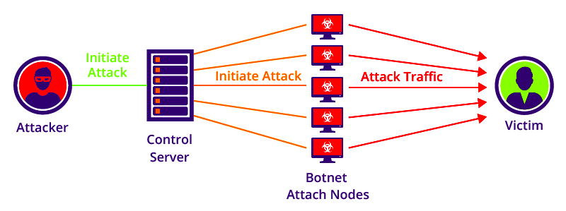 Miraibotnetdiagram1  TechGirlKB