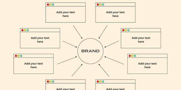 Free and customizable concept map templates  Canva