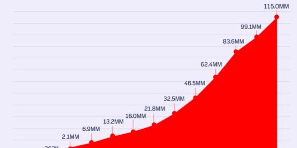 How much can you make with Shutterstock I made 42000