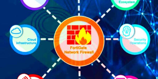 FortiGate Network Firewall  One Network Firewall Solution to Protect