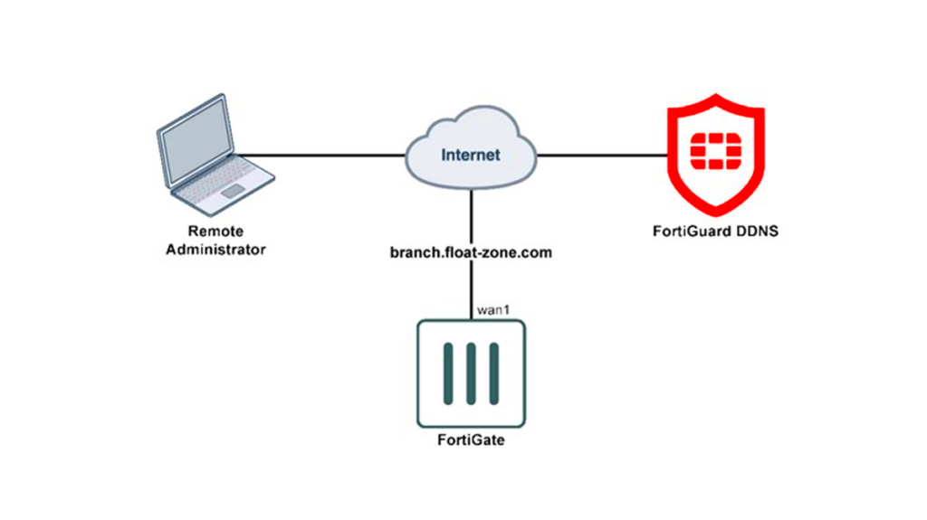 How Fortiguard Downloader DNS Services Work