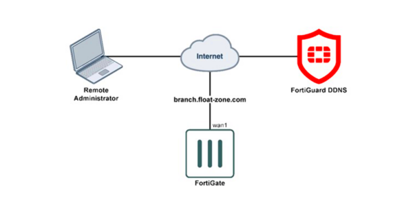 FortiGuard Dynamic DNS on Fortigate