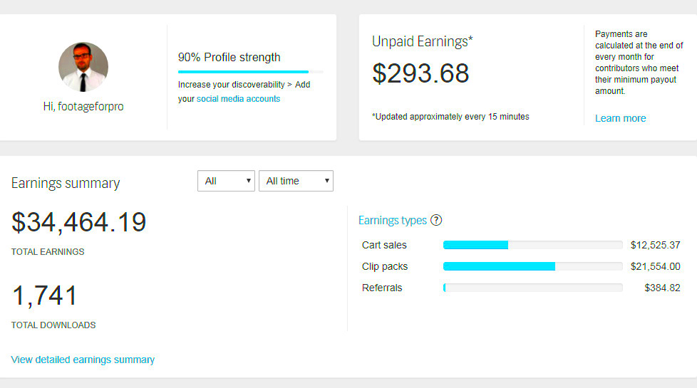 Earnings from Shutterstock Editorial Use