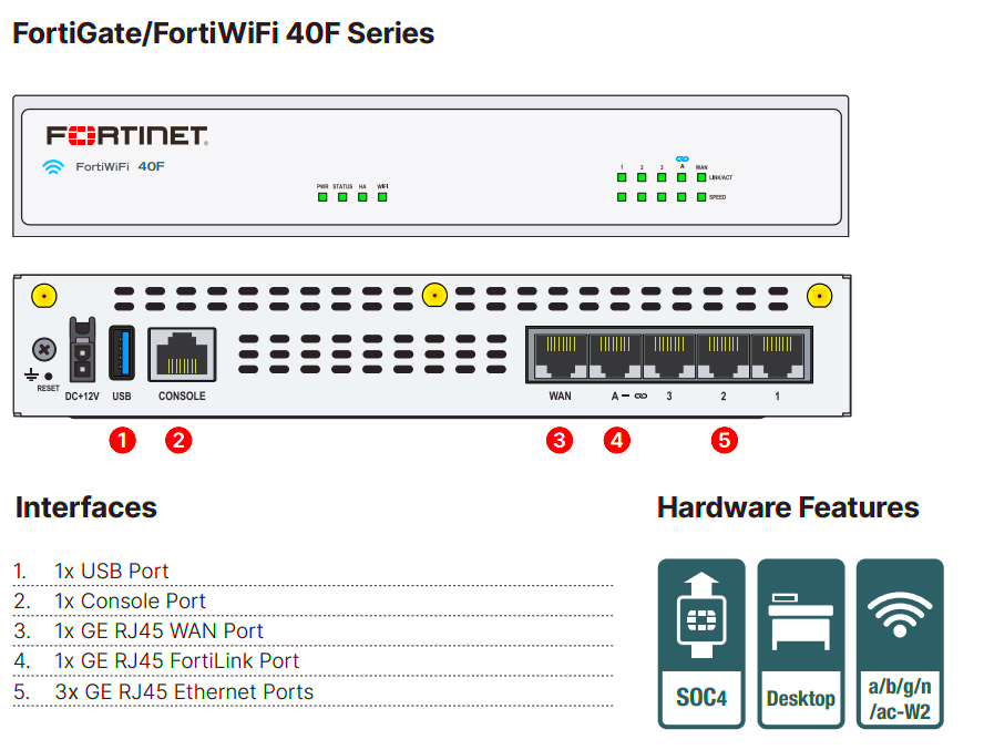 FortiGate 40F Hardware plus FortiCare Premium and FortiGuard Enterprise