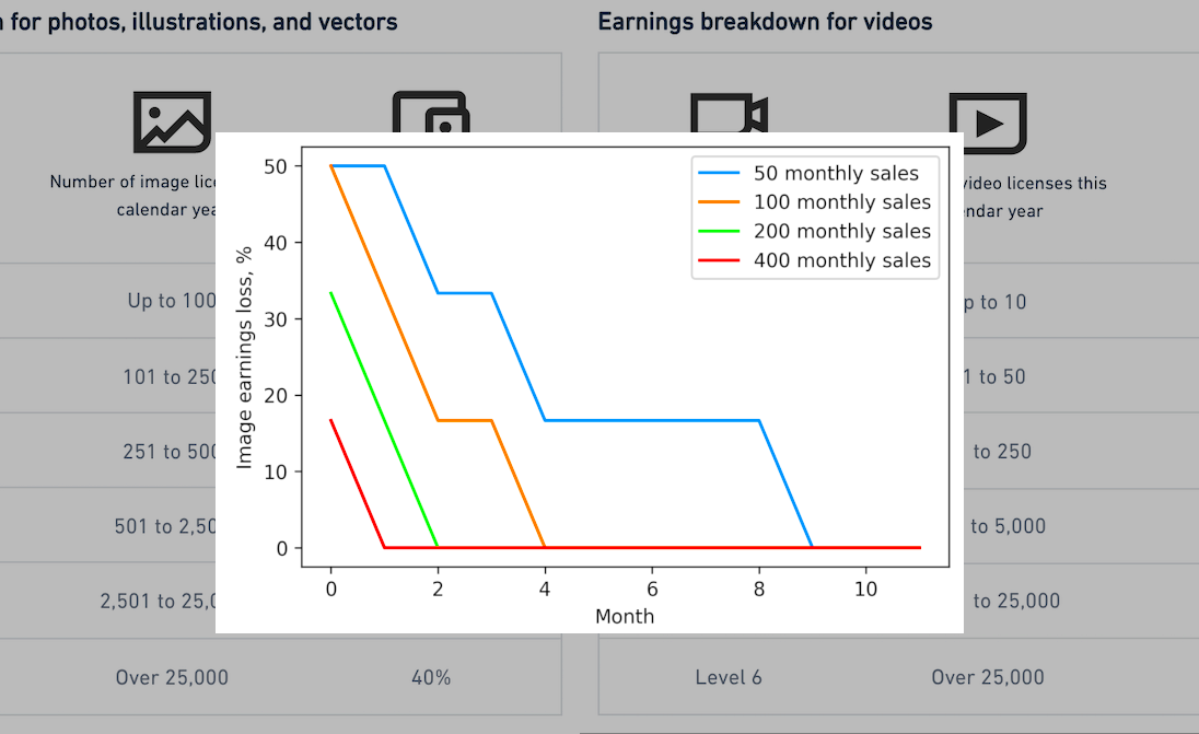 New Shutterstock earnings breakdown  Xpiks