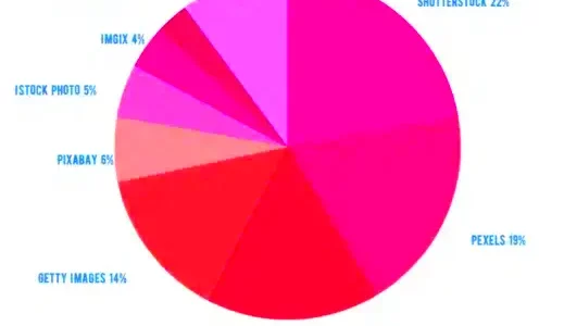 Shutterstock Statistics  Earnings Users Growth August 2024