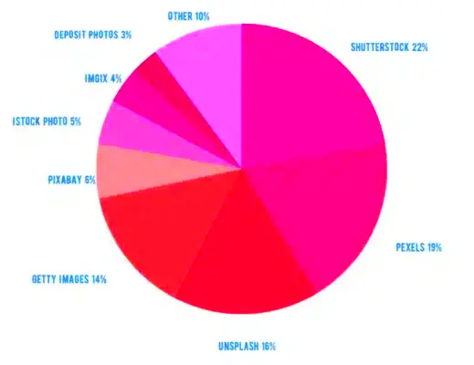 The Latest Graph on Shutterstock User Numbers