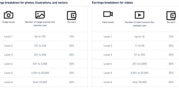 New Shutterstock earnings breakdown  Xpiks