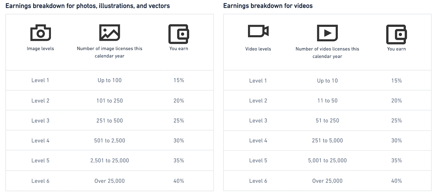 New Shutterstock earnings breakdown  Xpiks