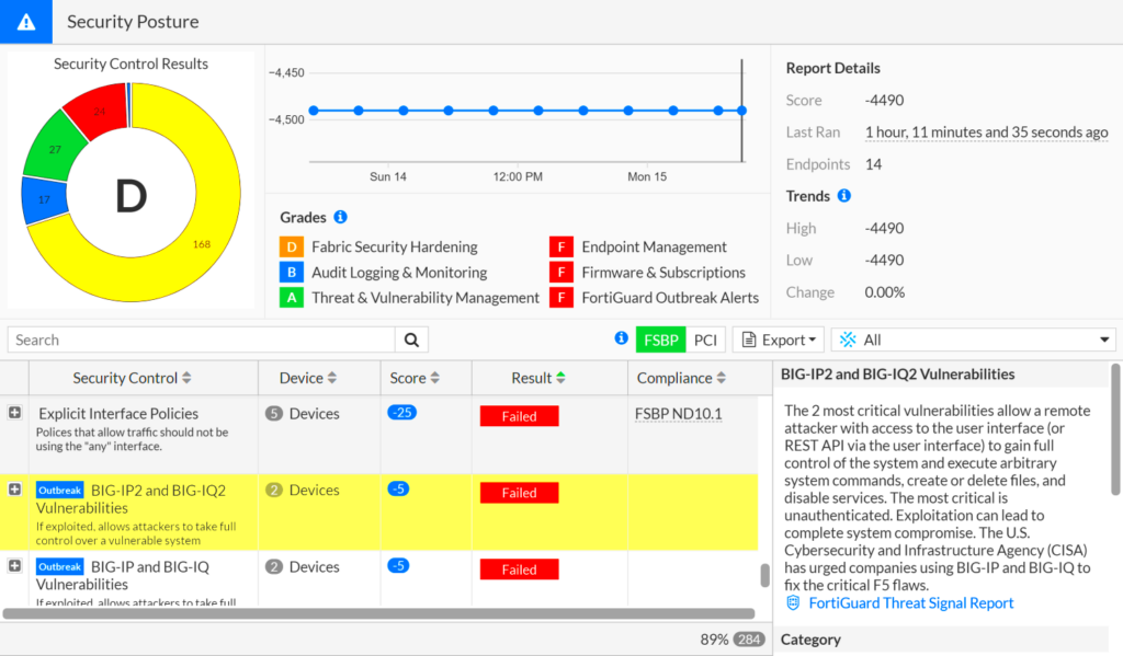 Fortiguard Downloader’s IOC and Outbreak Detection Services