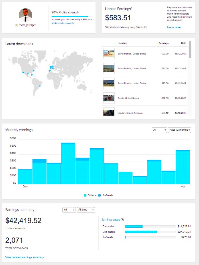 How Much Money Gained from Shutterstock