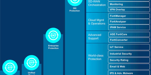 Threat Intelligence Platform  FortiGuard Labs  Fortinet