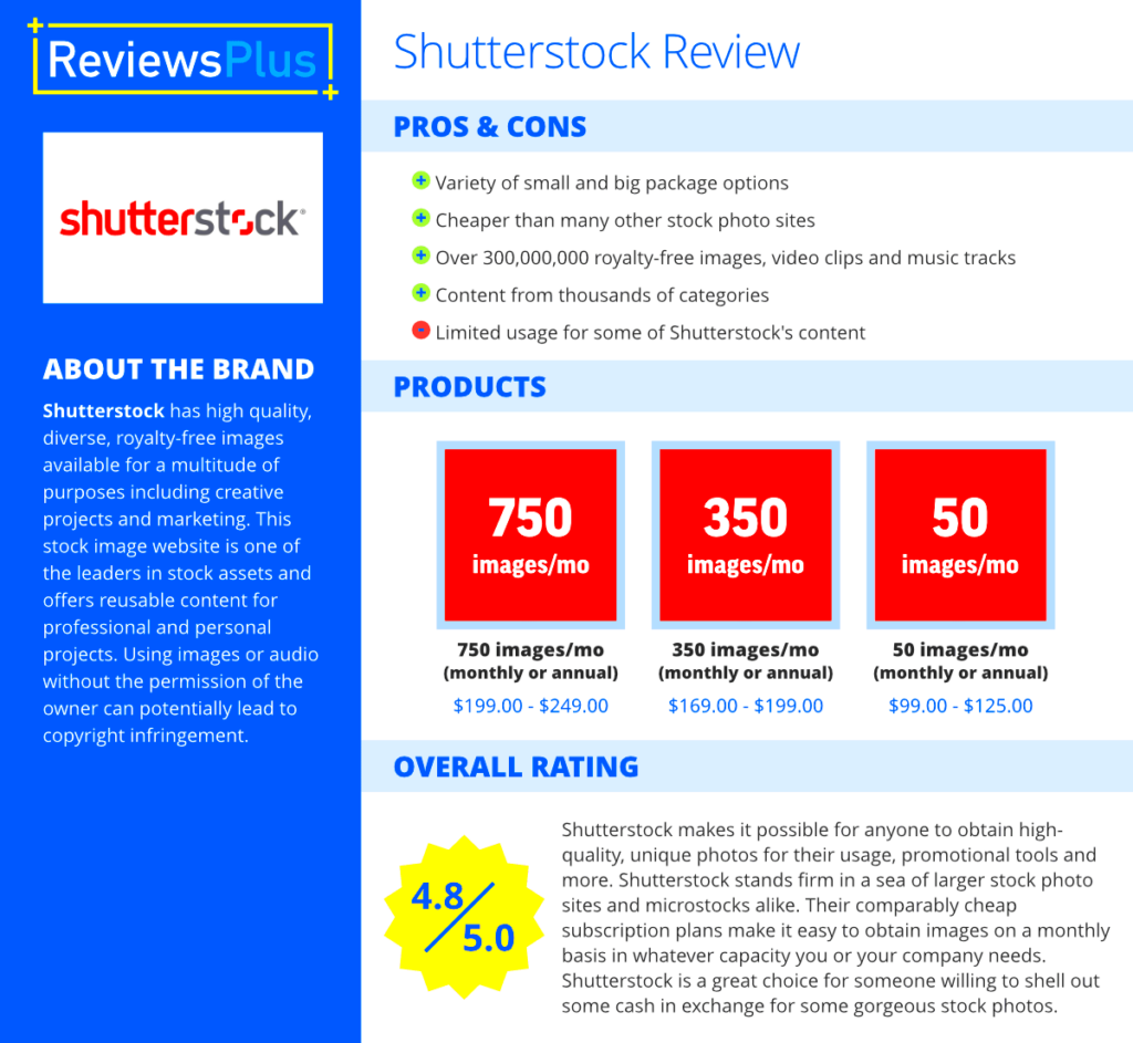 Shutterstock Review  Best Site for Stock Photos