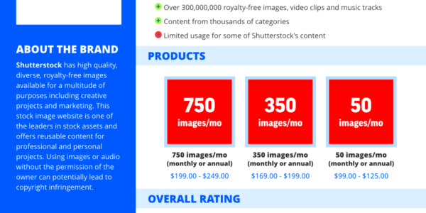 Shutterstock Review  Best Site for Stock Photos