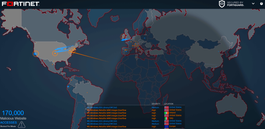 Using the Fortiguard Downloader Live Threat Map