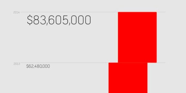 Shutterstock pays out more than 80 million to contributors  My Stock