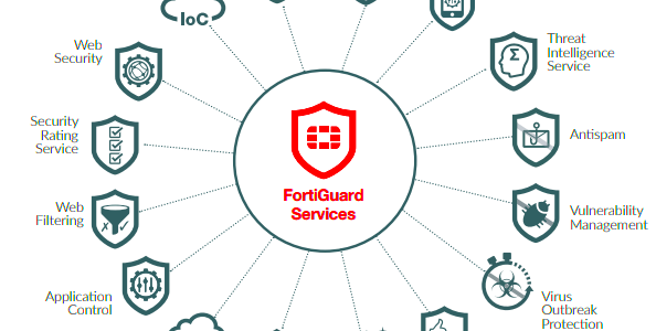 Fortinet Fortiguard Security Services  AVFirewallscom