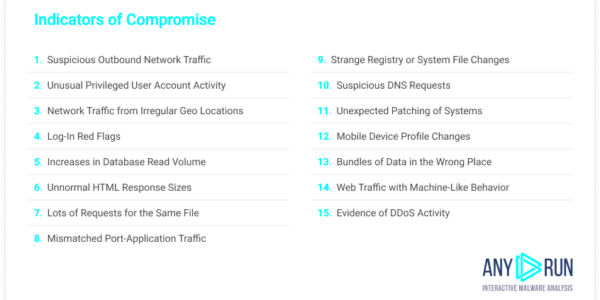 IoC Indicators of Compromise  ANYRUN Blog