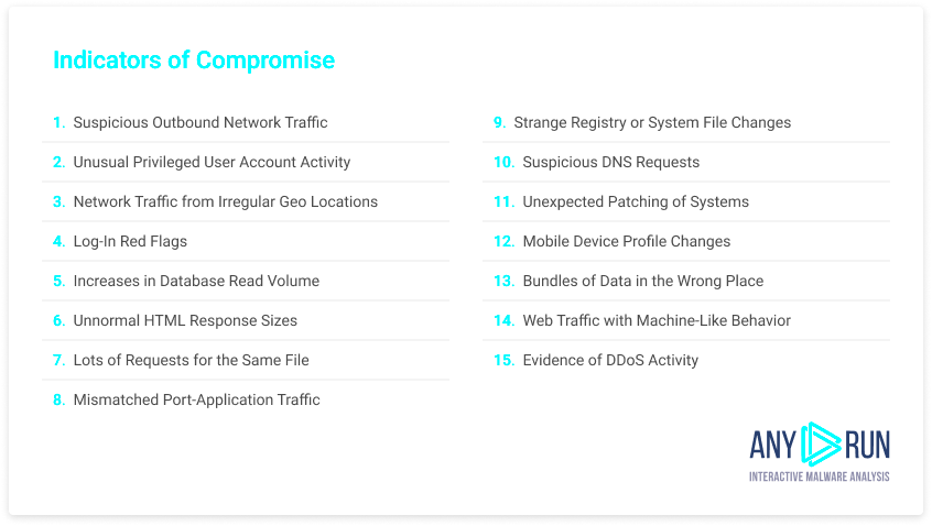 Understanding Indicators of Compromise (IOC) with Fortiguard Downloader