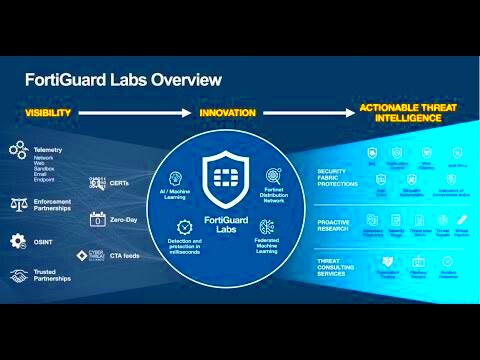 Fortiguard Downloader Labs Signature Database Overview