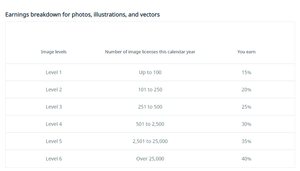 How Many Shutterstock Users There Are and What It Means for Your Work